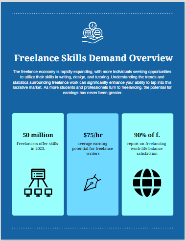 infographic showing the rising demand for freelance skills like writing, design, and tutoring, with statistics about student earnings.